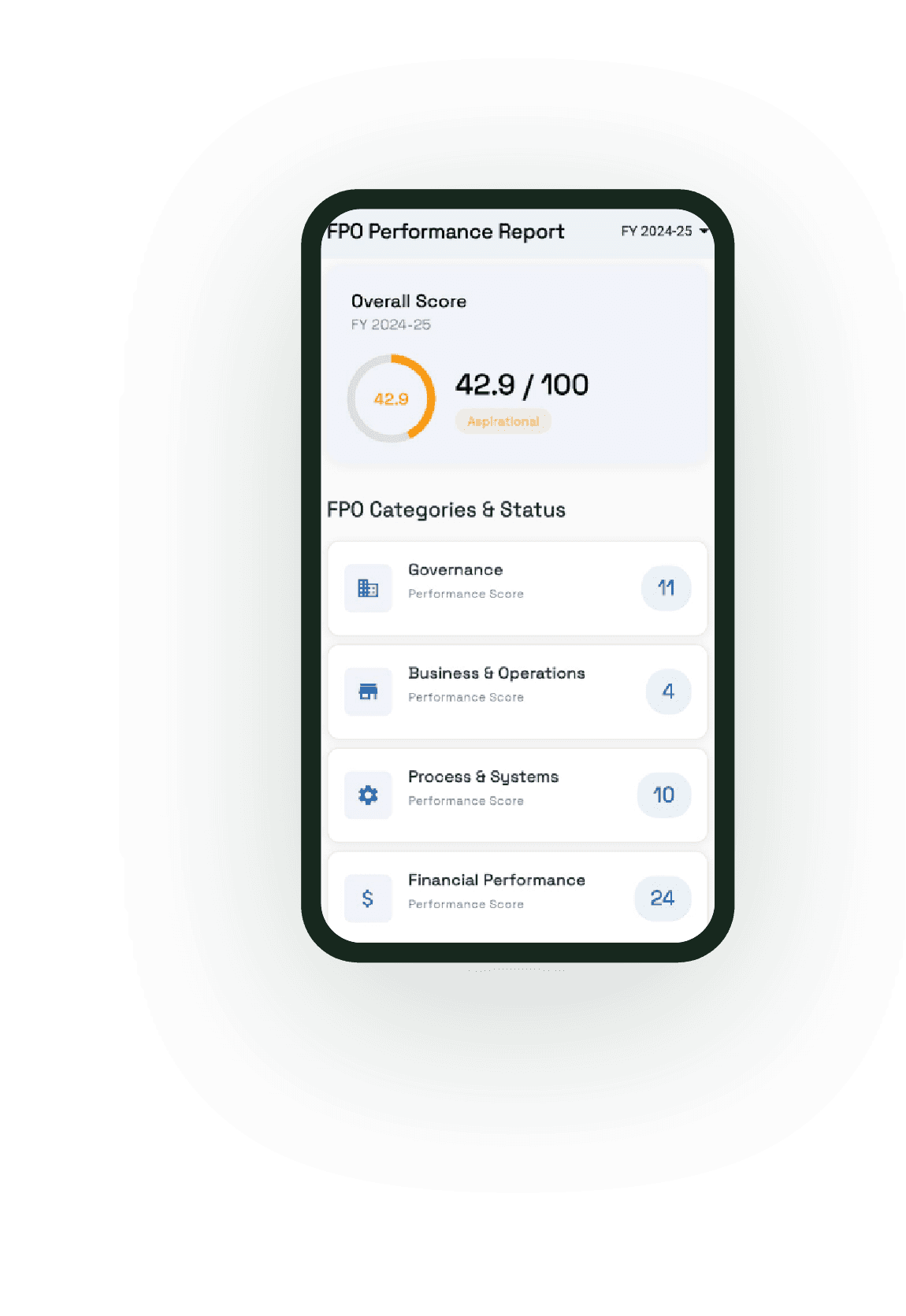 FPO performance report displayed on a phone